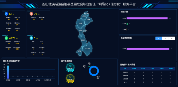 连山基层社会综合治理“网格化”＋“信息化”服务平台项目建设启动