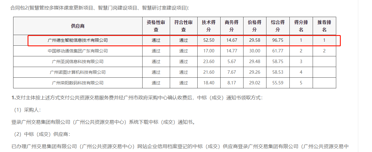 美狮贵宾ms092021官网喜提大标！ 智慧校园一卡通，助力广州市技师学院校园信息化建设